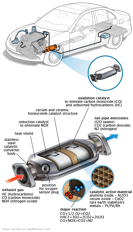 See B260F repair manual